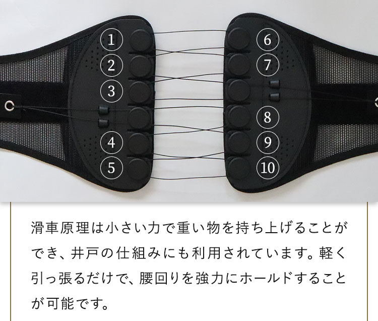 滑車原理は小さい力で重い水を持ち上げることができ、井戸の仕組みにも利用されています。